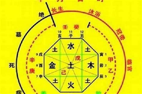 赌博业 五行|赌业五行属什么属性